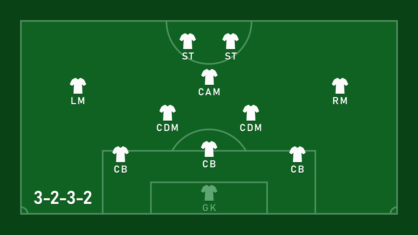 3-2-3-2 Formation