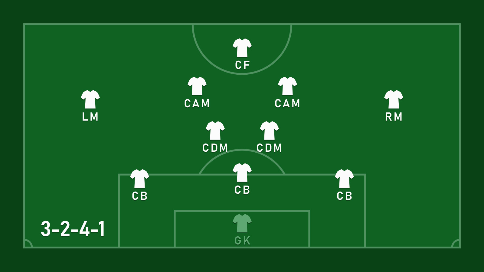 3-2-4-1 Formation