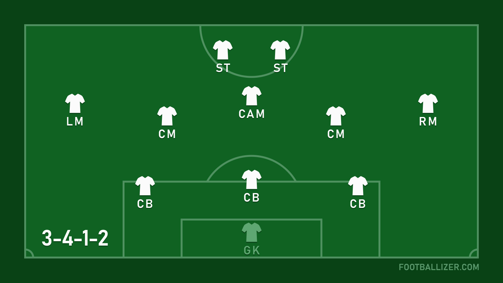 3-4-1-2 Formation