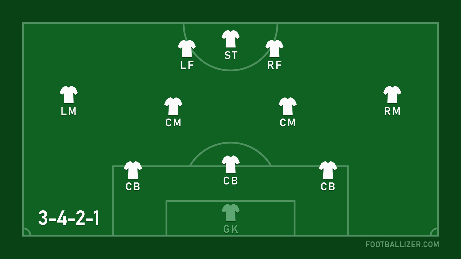 3-4-2-1 Formation