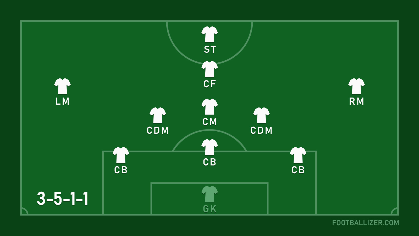 3-5-1-1 Formation