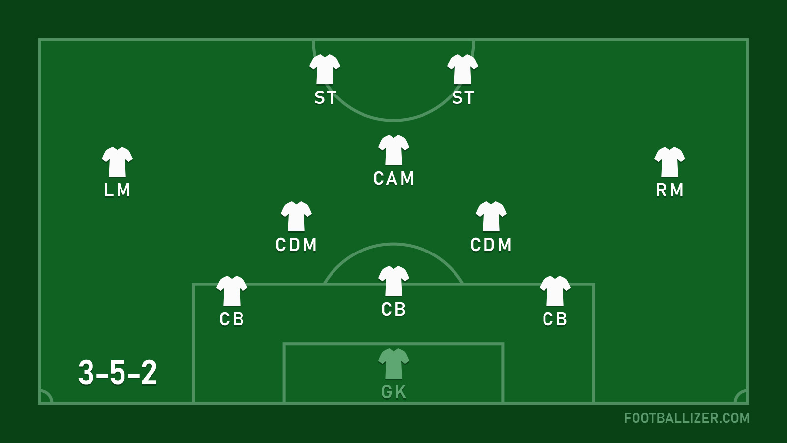 3-5-2 Formation