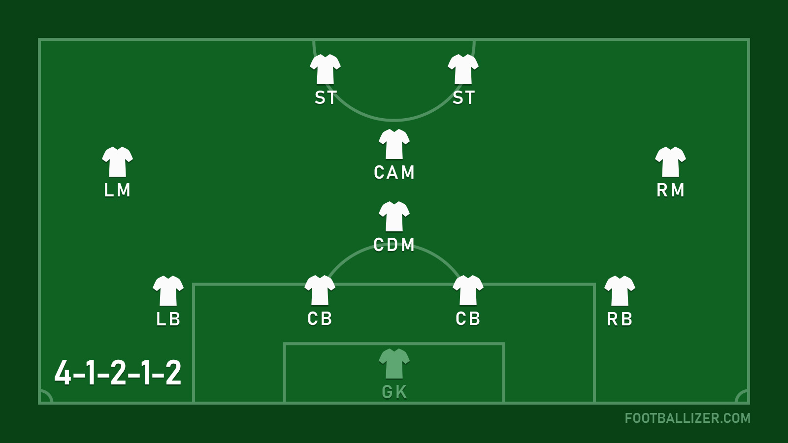 4-1-2-1-2 Formation
