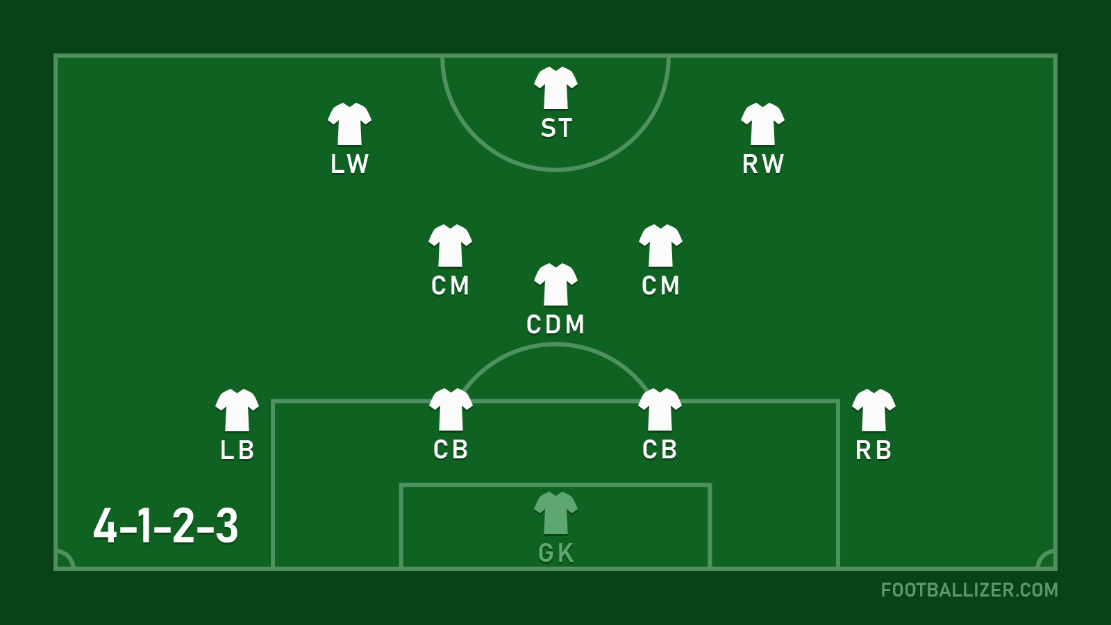 4-1-2-3 Formation