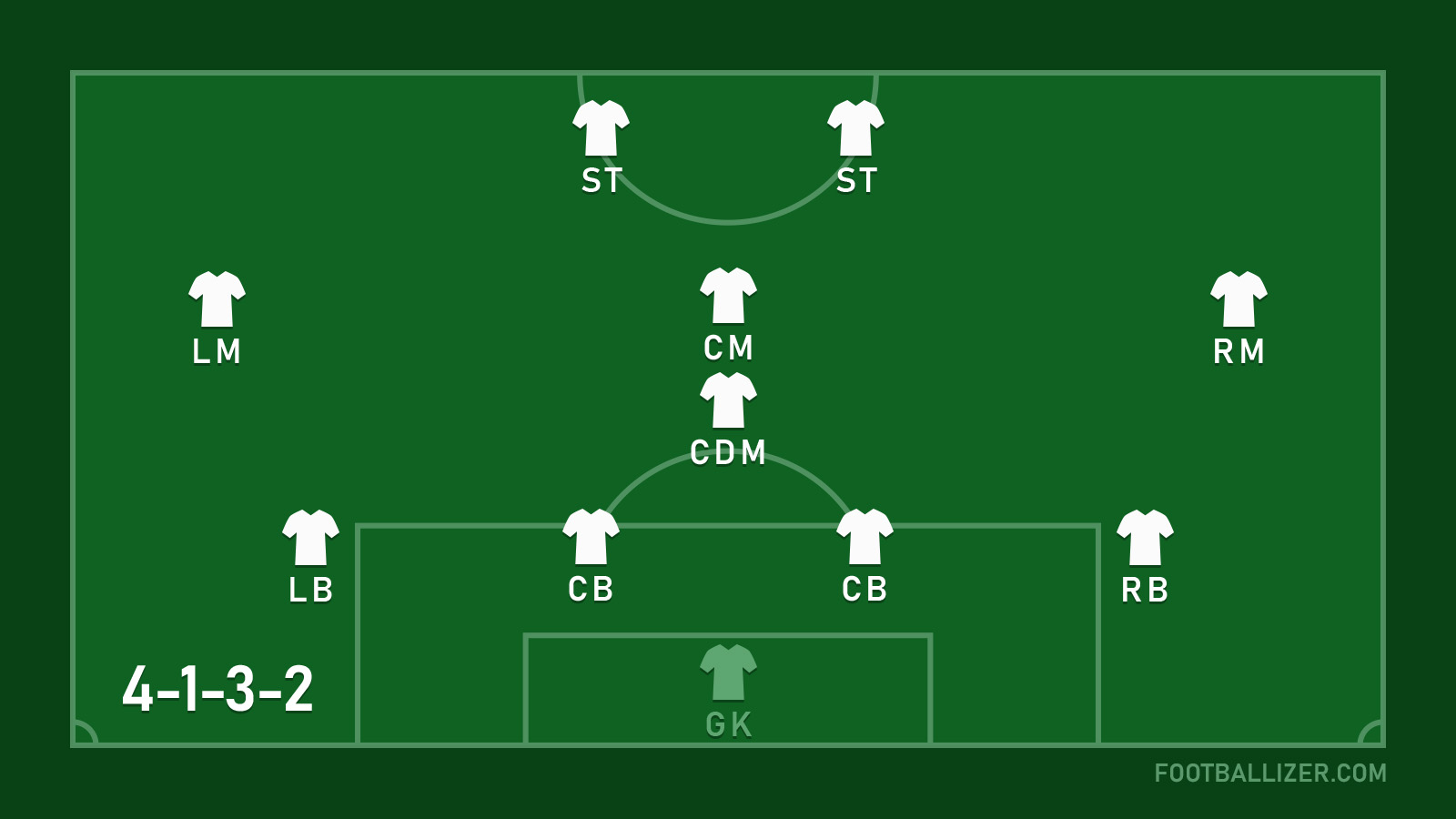 4-1-2-1-2 Formation