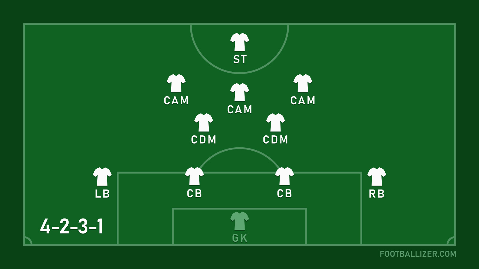 4-2-3-1 FORMATION