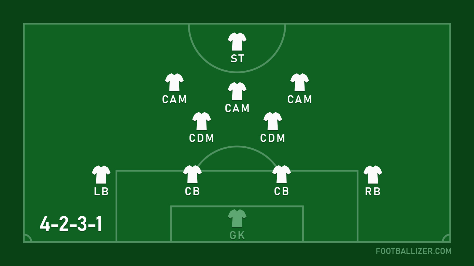 4-2-3-1 Formation