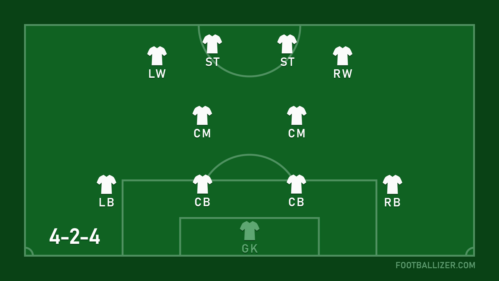4-2-4 Formation