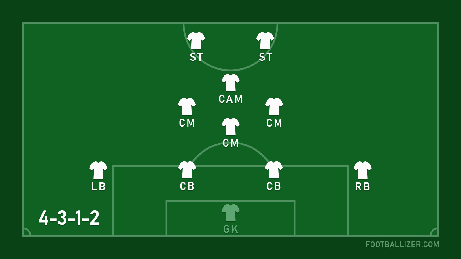 4-3-1-2 Formation