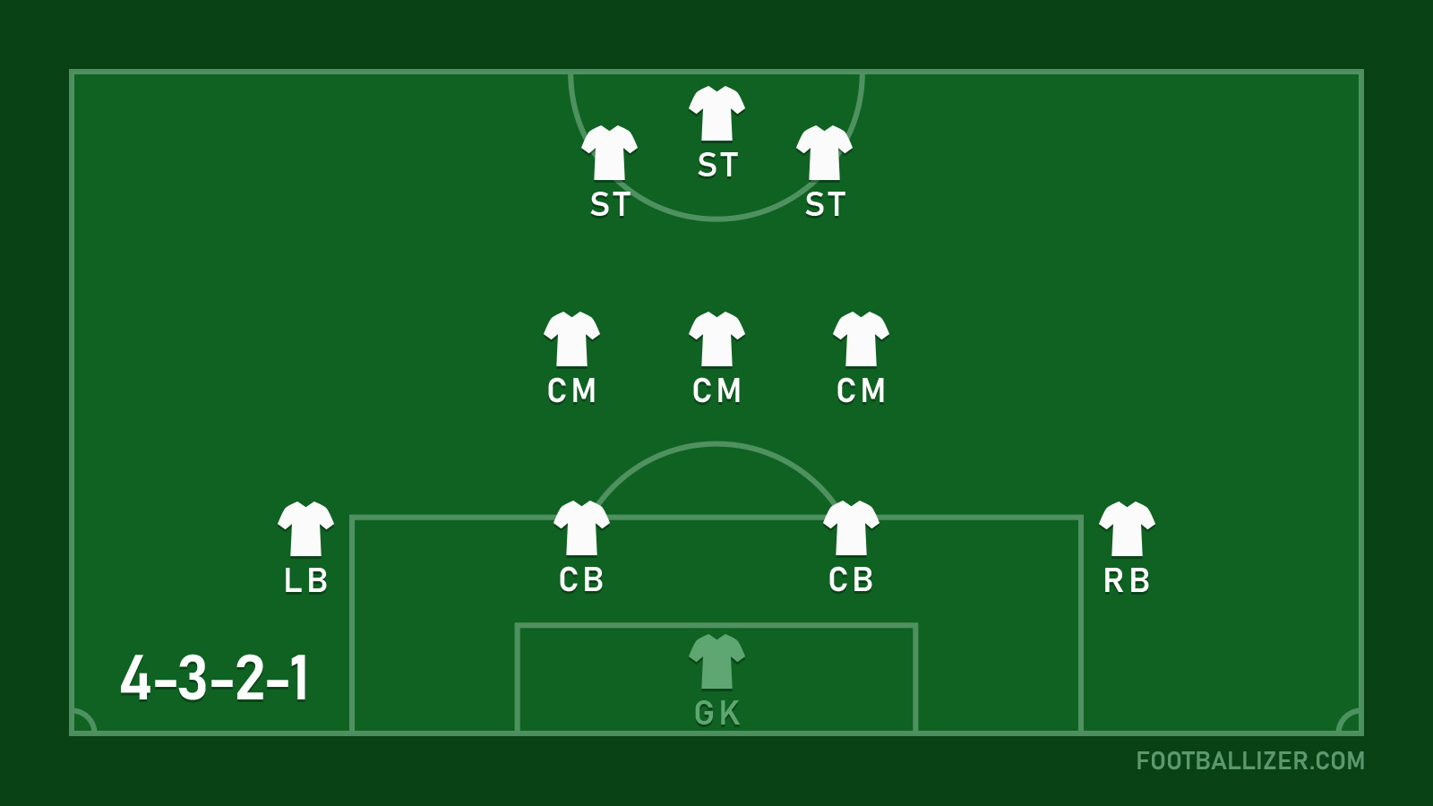 4-3-2-1 Formation