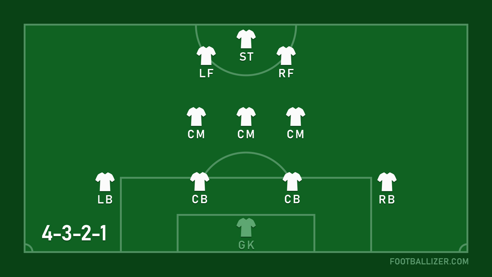 4-3-2-1 Formation