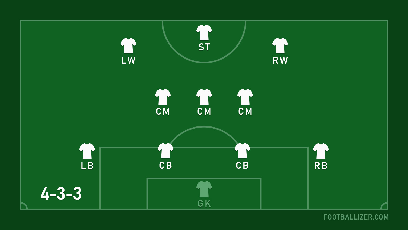 4-3-3 Formation