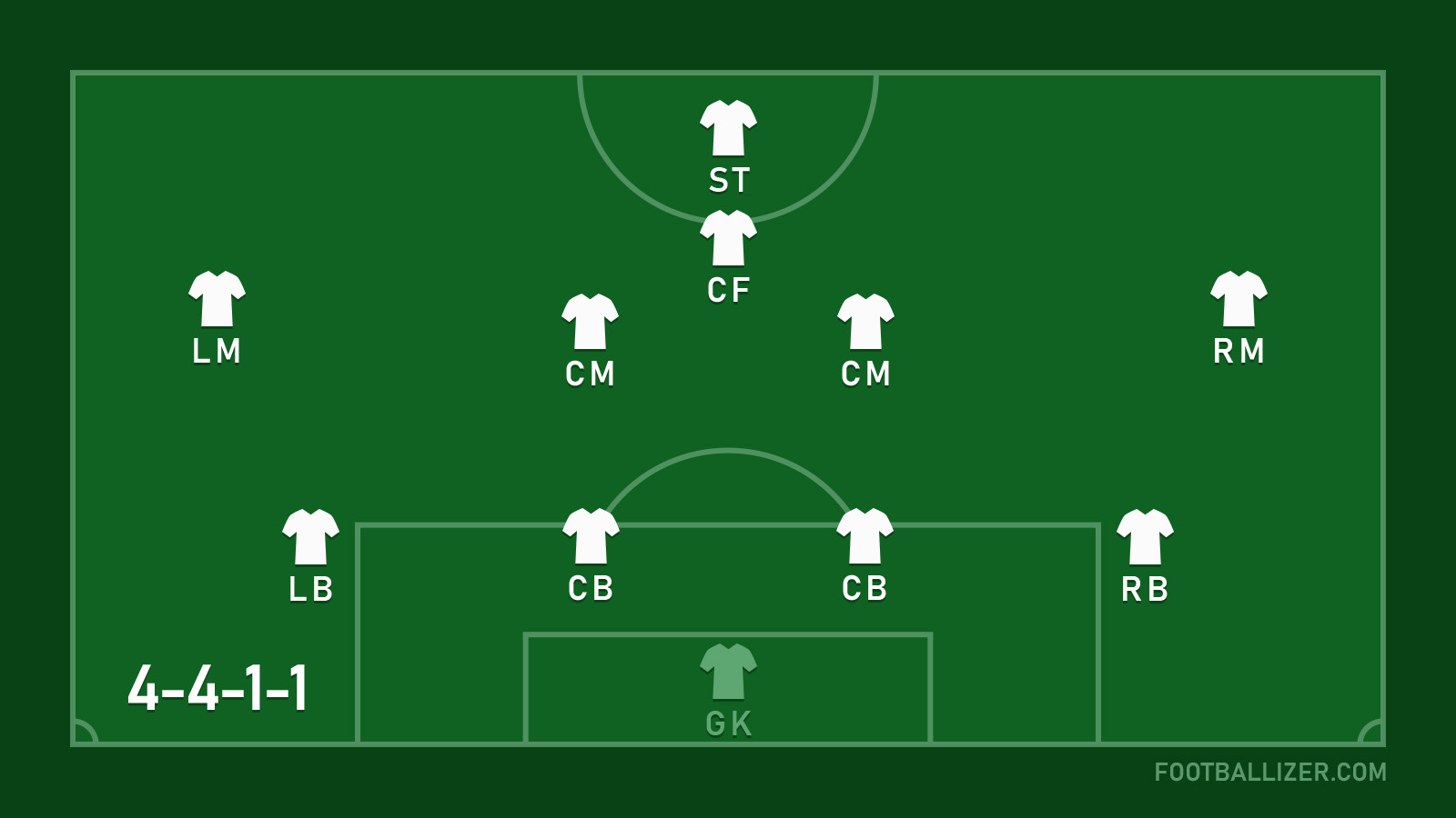 4-4-1-1 Formation