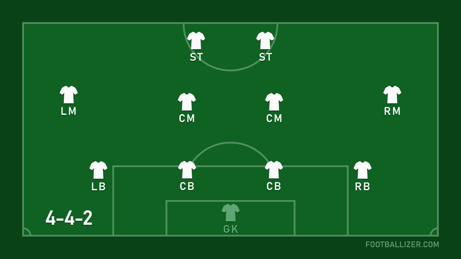 4-4-2 Formation