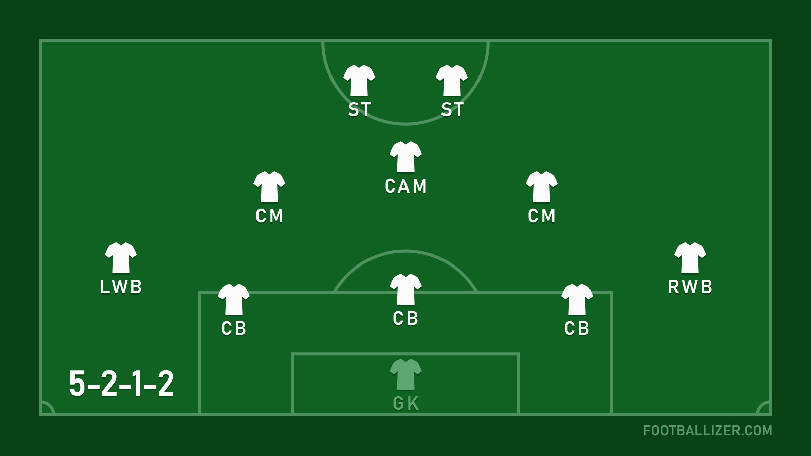 5-2-1-2 Formation