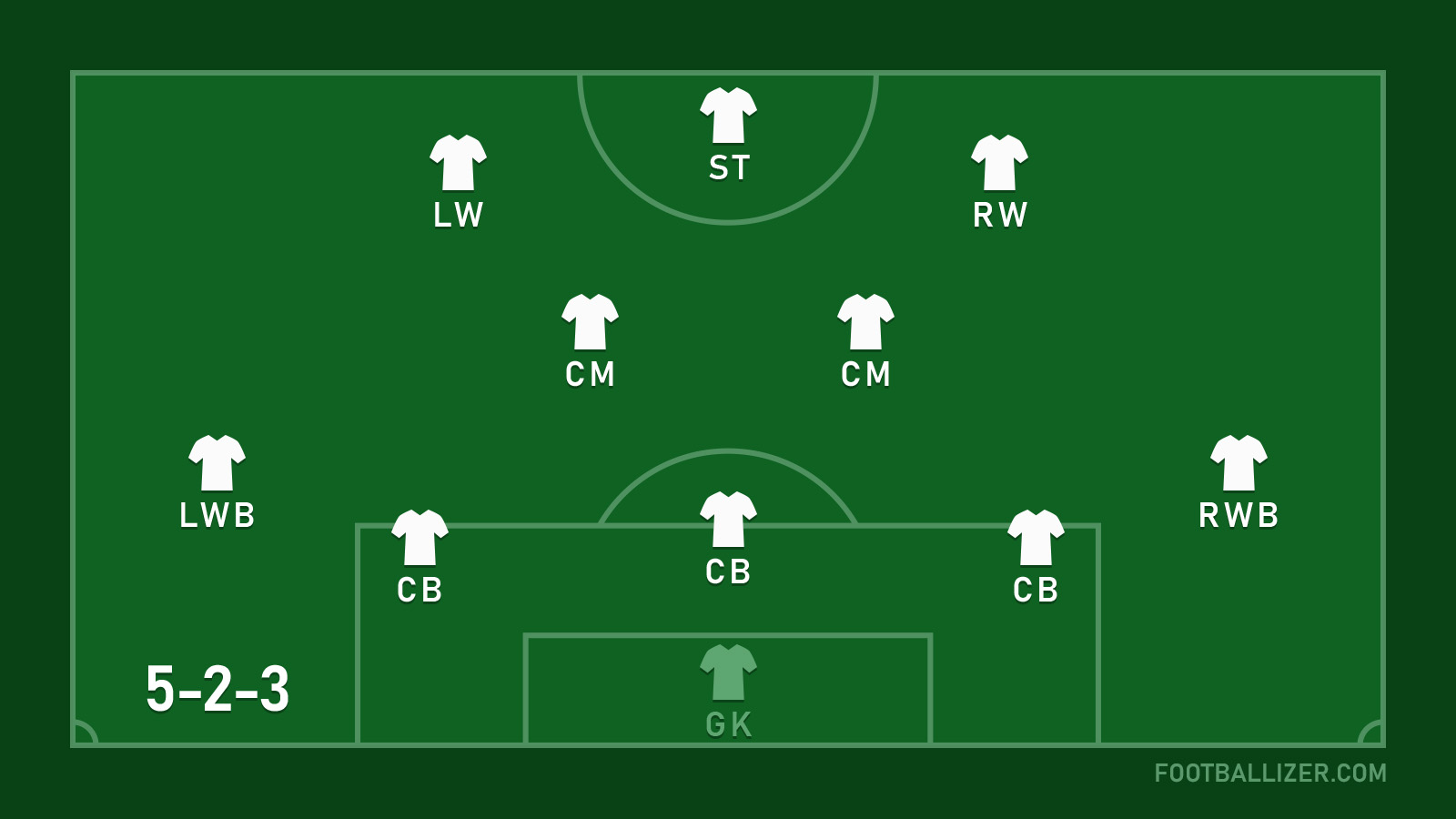 5-2-3 Formation