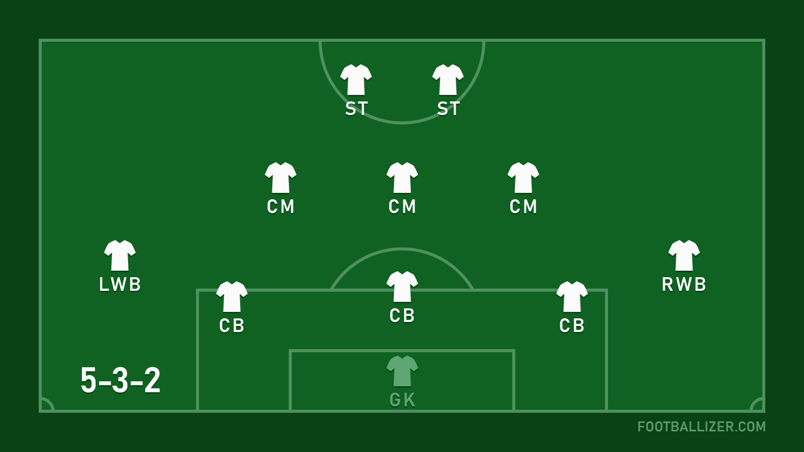 5-3-2 Formation