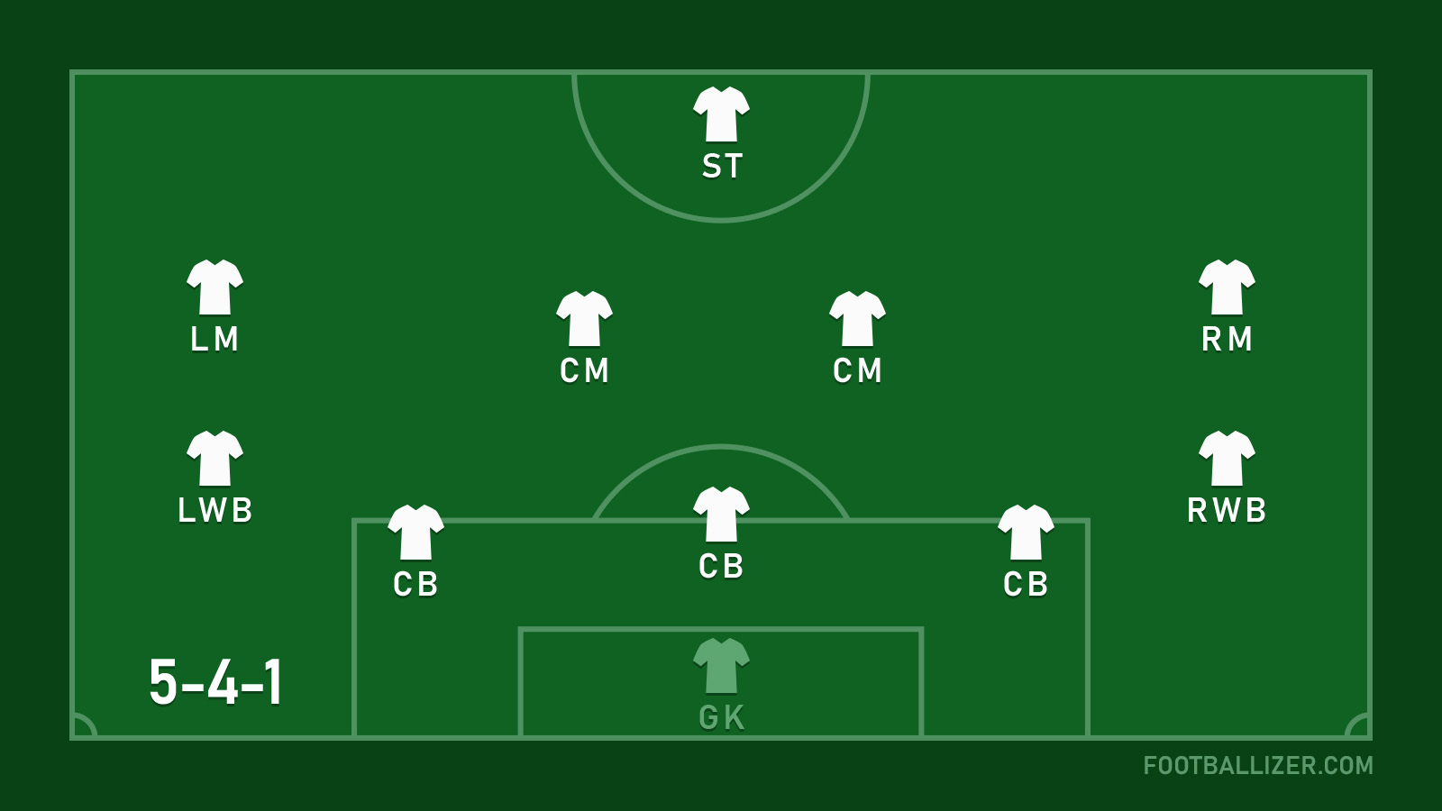 5-4-1 Formation